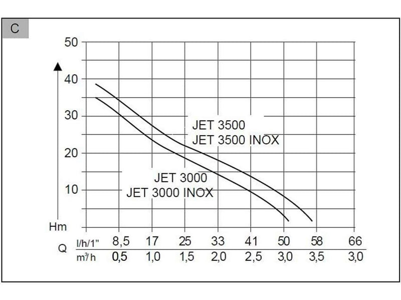 AL-KO JET 3000 Inox Classic