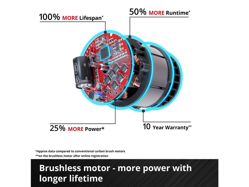 Einhell Cordless Impact Drill TP-CD 18 Li-i Brushless-Solo