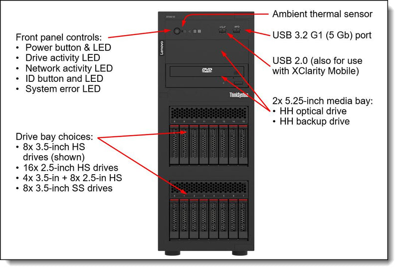Lenovo ThinkSystem ST250 V2 7D8FA01YEA