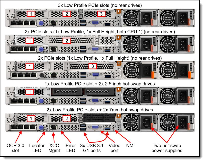 Lenovo ThinkSystem SR630 V3 7D73A01HEA