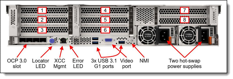 Lenovo ThinkSystem SR650 V3 7D76A05KEA