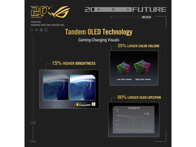 26.5" ASUS ROG Swift OLED PG27AQWP-G EDITION 20 - 2560x1440 (QHD) - 540Hz - OLED
