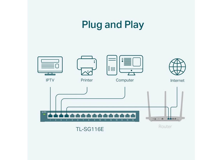 TP-Link TL-SG116E 16-Port Gigabit Easy Smart Switch