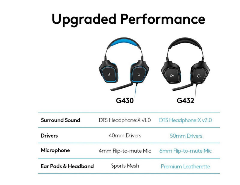Logitech G432 Surround Sound Wired Gaming Headset