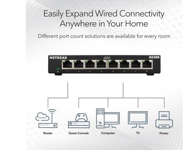 Netgear GS308 8-Port Unmanaged Gigabit Ethernet Switch