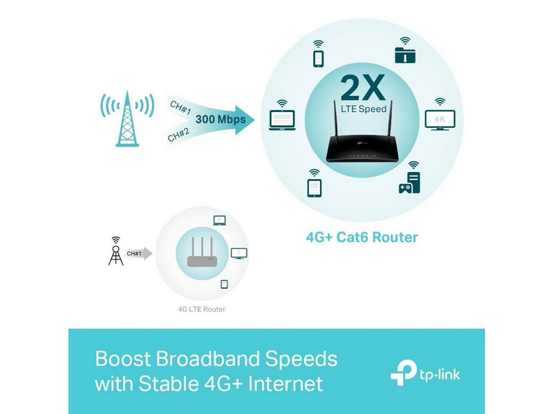 TP-Link Archer MR600 4G+ Cat6 AC1200 Wireless Dual Band Gigabit Router - 4G Wi-Fi 5