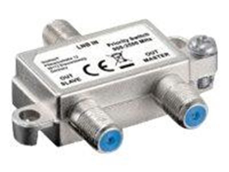 Pro SAT priority switch