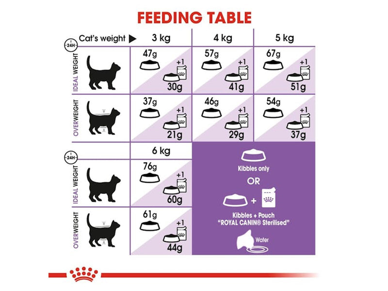 Royal Canin Sterilised 37 10kg