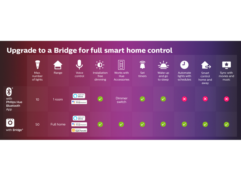 Philips Hue Iris Tragbare Tischleuchte - BT - Schwarz
