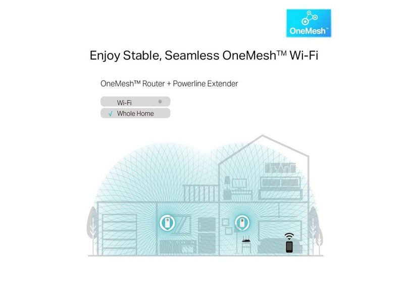 TP-Link TL-WPA8631P AV1300 Gigabit Passthrough Powerline AC Wi-Fi Extender (1-Pack) Homeplugs