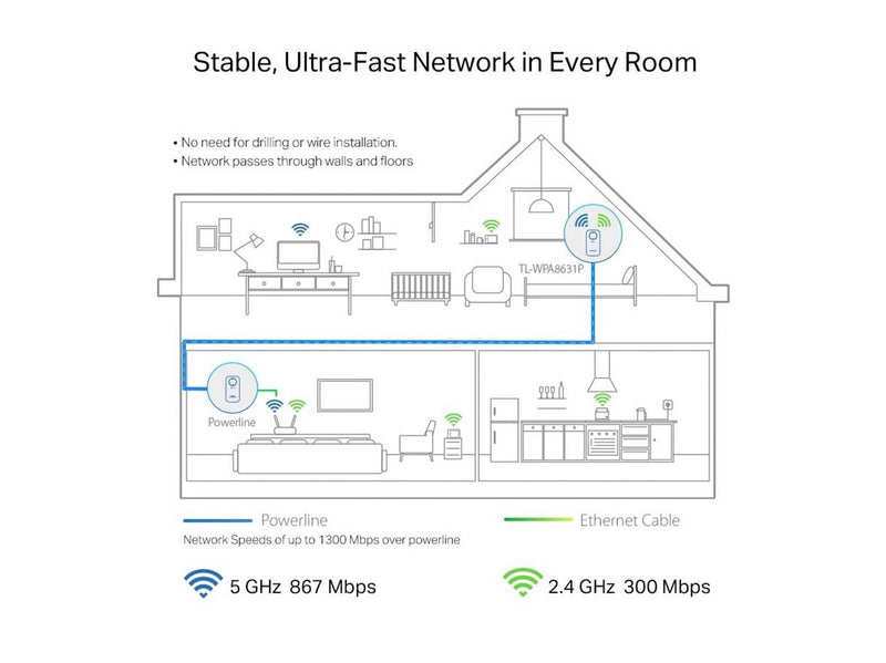 TP-Link TL-WPA8631P AV1300 Gigabit Passthrough Powerline AC Wi-Fi Extender (1-Pack) Homeplugs