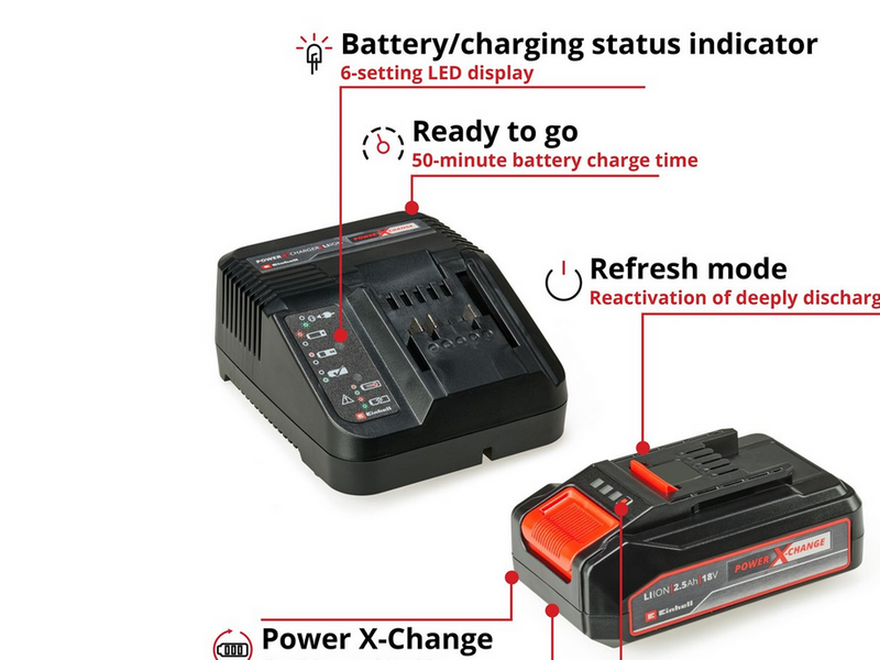 Einhell PXC-Starter-Kit 18V 2.5Ah