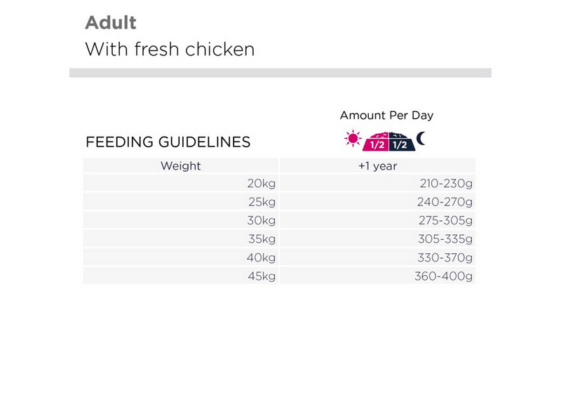 Eukanuba Breed Specific Labrador Retriever Adult 12 kg