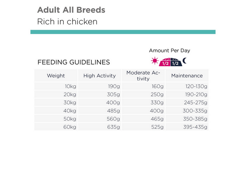 Eukanuba Daily Care Working & Endurance Adult All Breed 15kg