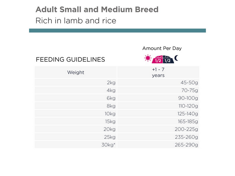 Eukanuba Adult Small & Medium Lamb & Rice 12 kg