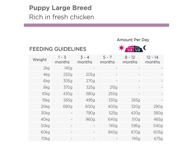 Eukanuba Puppy Large Breed Fresh Chicken 15kg