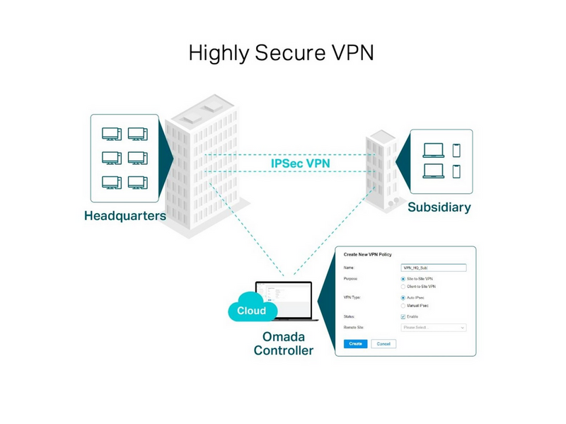 TP-Link Omada ER605 Gigabit VPN Router/Gateway - Router