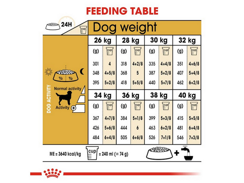 Royal Canin Labrador Retriever Adult 12kg