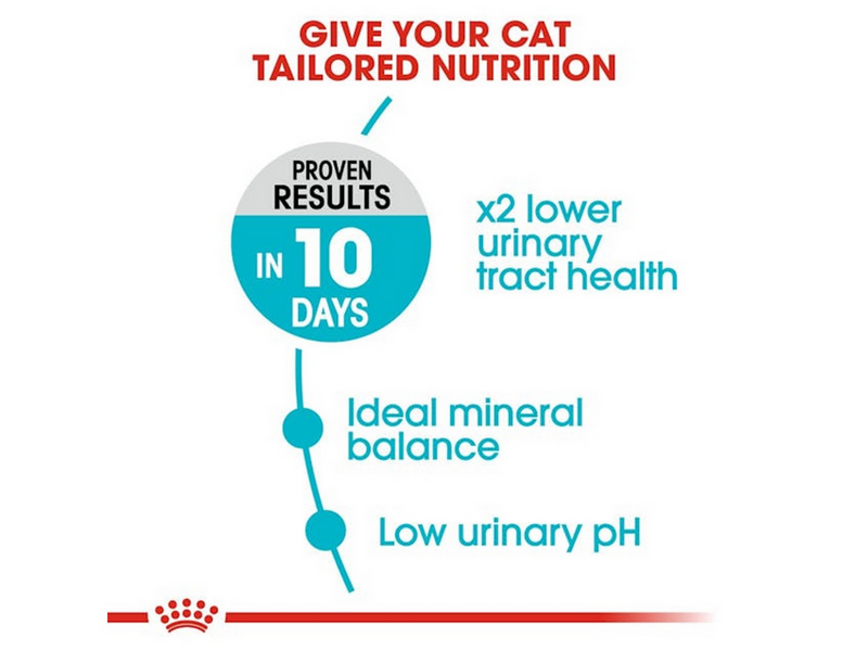 Royal Canin Urinary Care Adult 4kg