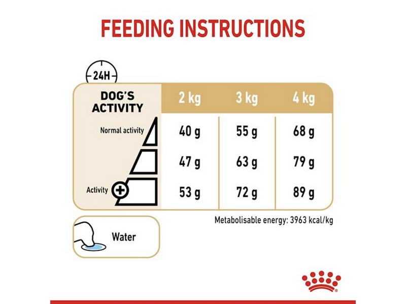 Royal Canin Yorkshire Terrier 8+ 3kg