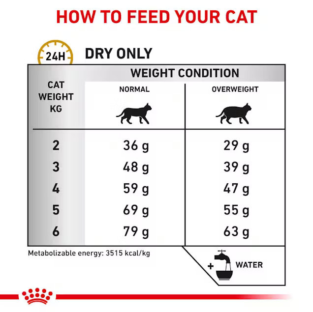 Royal Canin Urinary S/O Moderate Calorie Adult Dry Cat Food 9kg