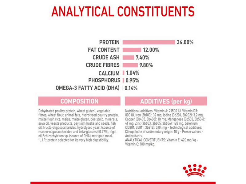 Royal Canin Kitten Sterilised 3.5 kg