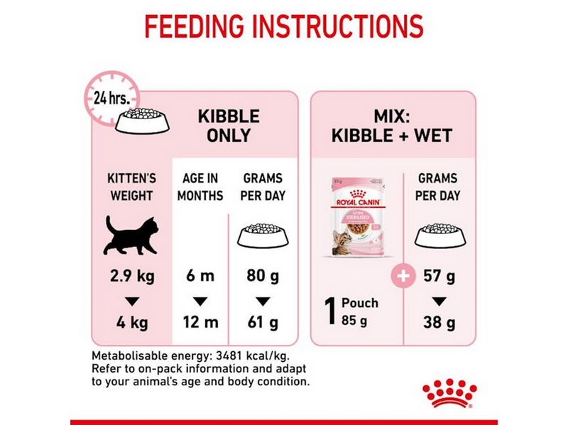 Royal Canin Kitten Sterilised 3.5 kg