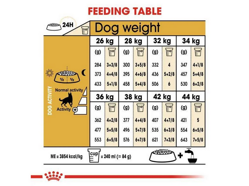 Royal Canin German Shepherd Adult 11kg