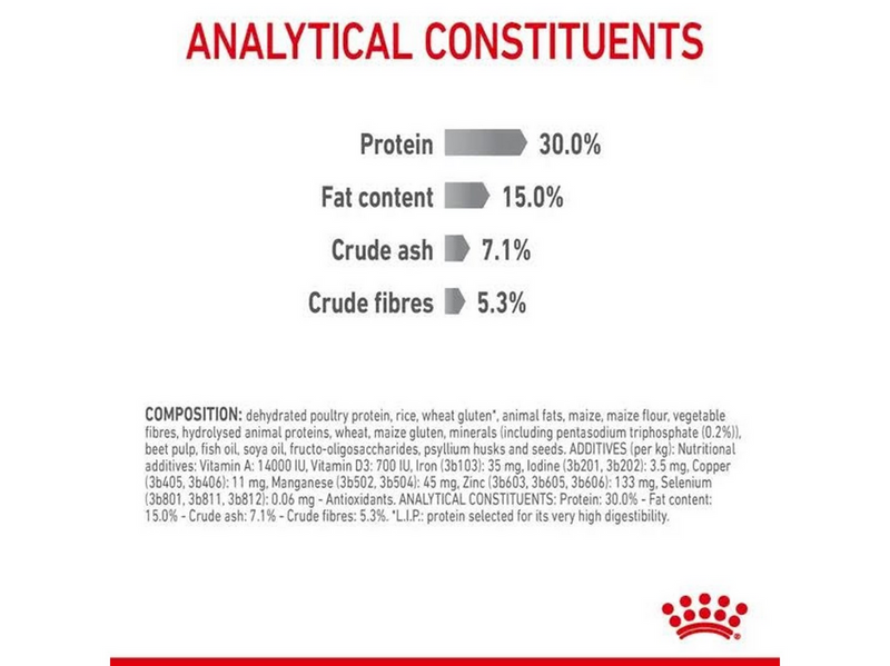 Royal Canin Dental Care 1.5kg