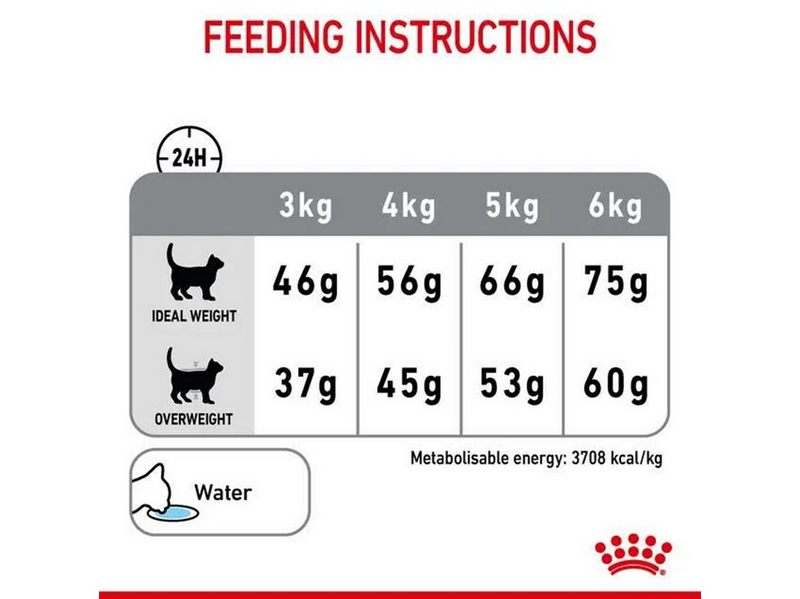 Royal Canin Dental Care 1.5kg