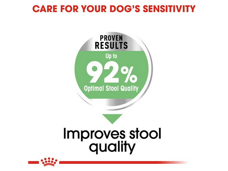Royal Canin Mini Digestive Care 3kg