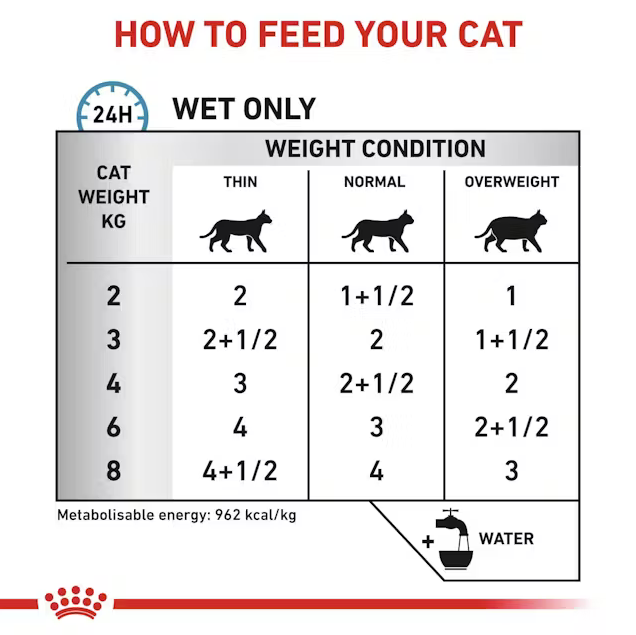 Royal Canin Sensitivity Control Chicken with Rice Thin Slices In Gravy 85g (12-Pack)
