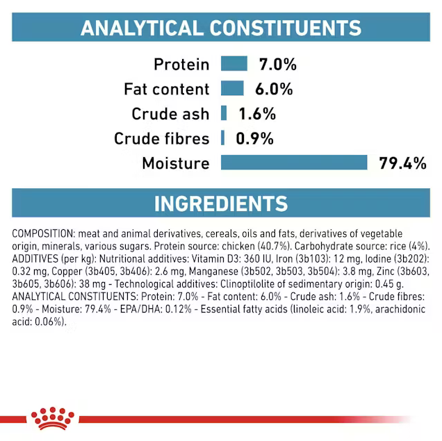 Royal Canin Sensitivity Control Chicken with Rice Thin Slices In Gravy 85g (12-Pack)