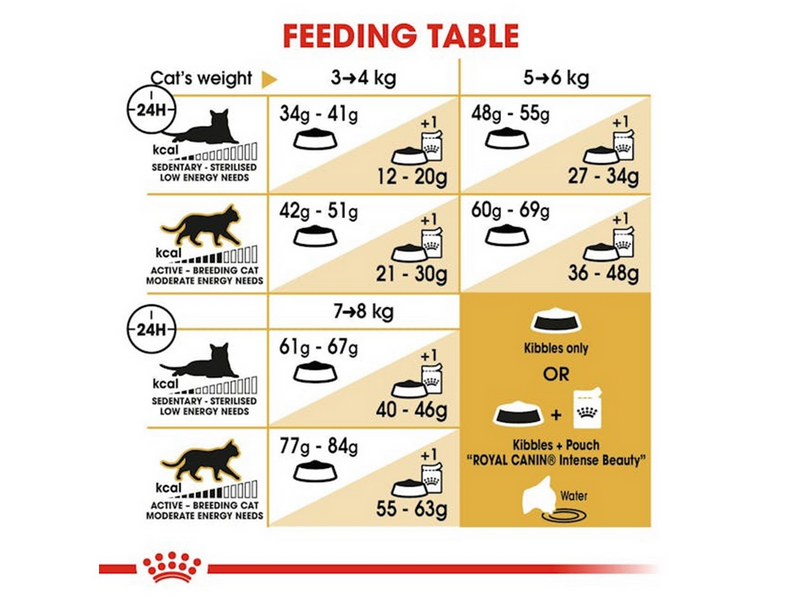 Royal Canin Bengal Adult 10kg