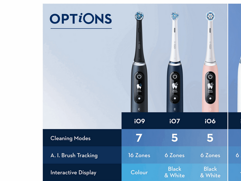 Oral-B Elektrische Zahnbürste iO5 Duo Doppelpack schwarz/weiß
