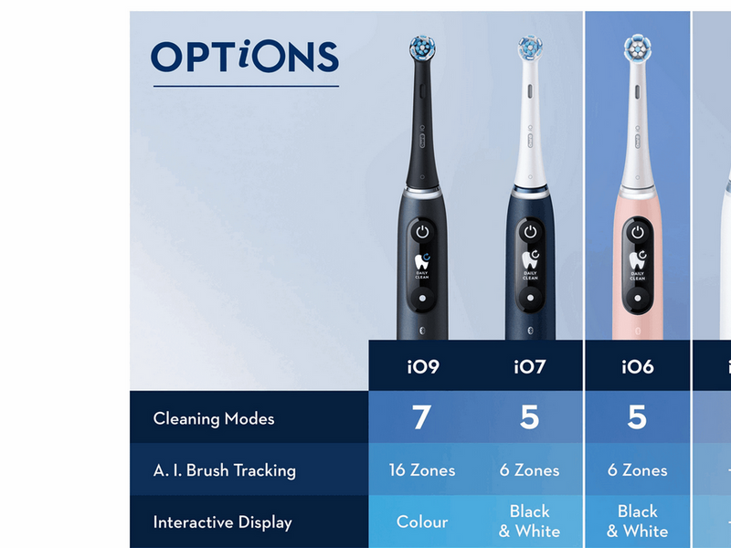 Oral-B Elektrische Zahnbürste iO6S White