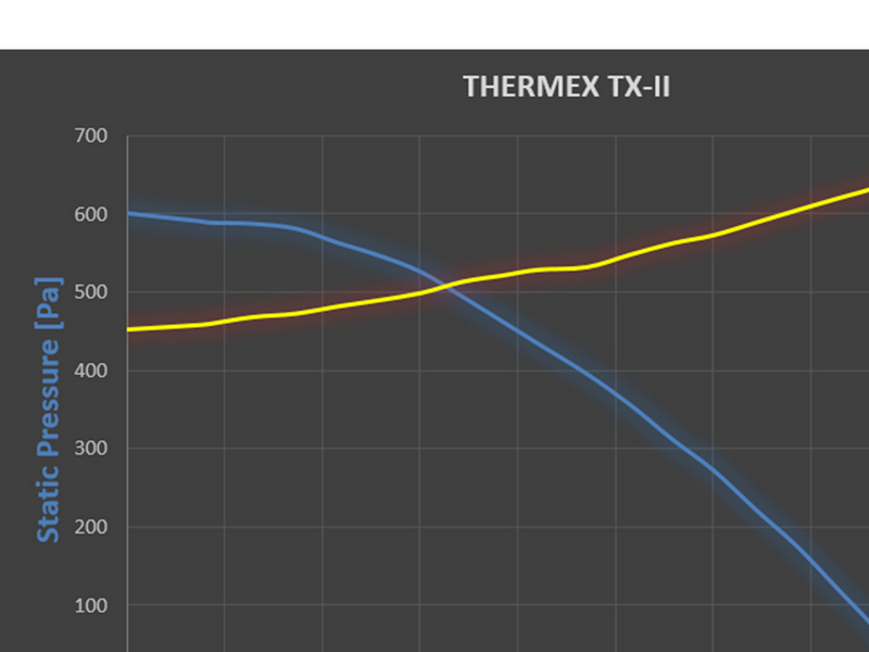 THERMEX External TX II motor, Ceiling