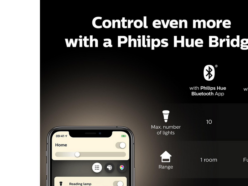 Philips Hue Filament Globe G93 7W White E27