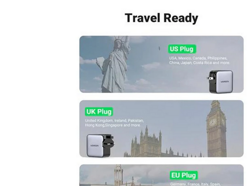 UGREEN Nexode GaN 65W Travel Adapter (US/UK/EU)