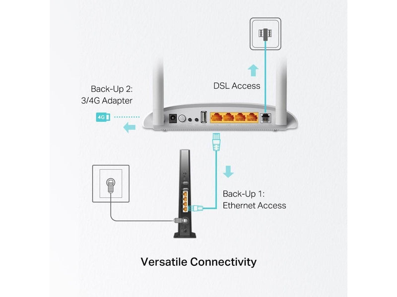 TP-Link TD-W9970 300Mbps Wireless N USB VDSL/ADSL Modem Router - Wireless router N Standard - 802.11n