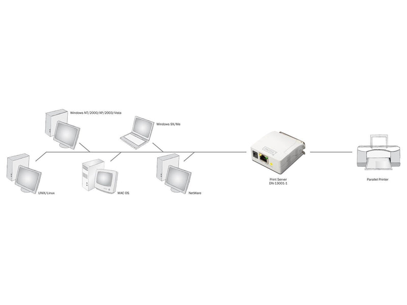 DIGITUS DN-13001-1 Fast Ethernet Print Server parallel