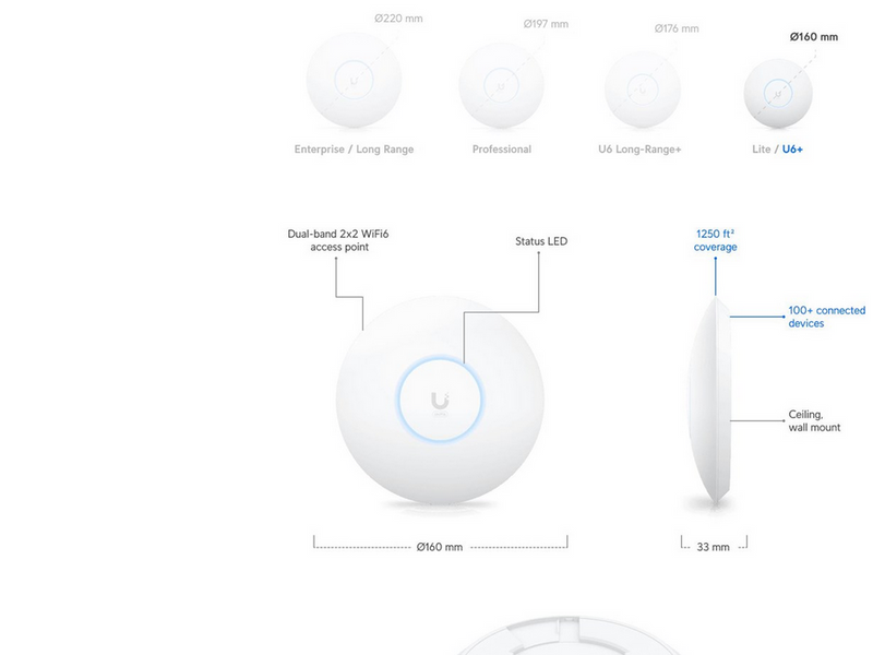 Ubiquiti UniFi Access Point U6 Plus
