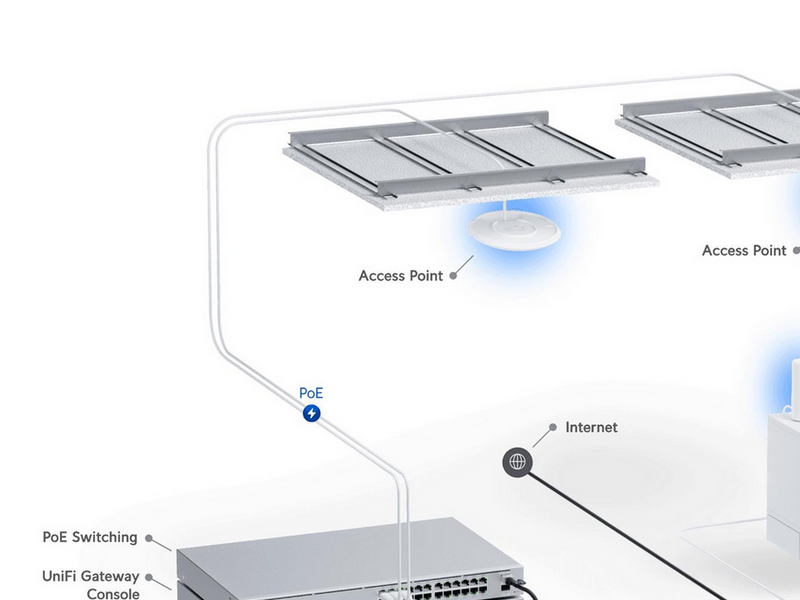 Ubiquiti UniFi Access Point U6 Plus