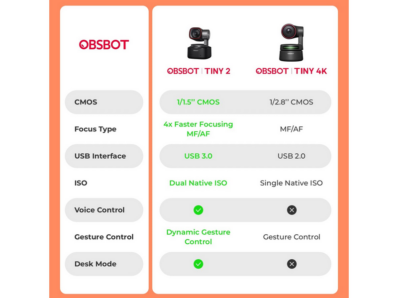 Obsbot Tiny 2 - AI-Powered PTZ 4K Webcam
