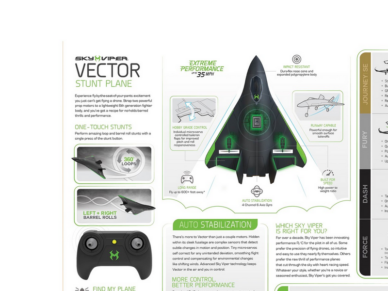 Sky Viper Vector Performance Stunt Jet