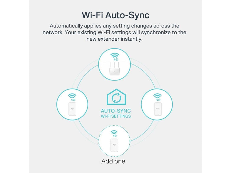 TP-Link TL-WPA7519 KIT