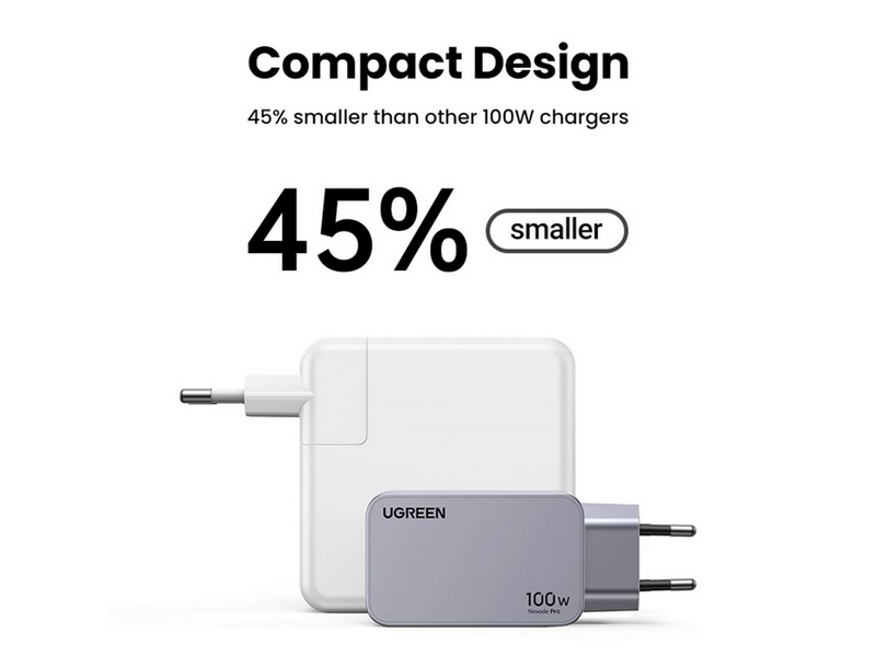 UGREEN Nexode Pro 100W 3-Port GaN Fast Charger with 100W USB-C Cable