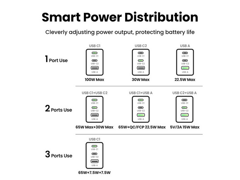 UGREEN Nexode Pro 100W 3-Port GaN Fast Charger with 100W USB-C Cable
