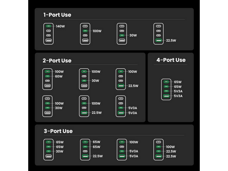 UGREEN Nexode Pro 160W 4-Port GaN Fast Charger with 240W USB-C Cable