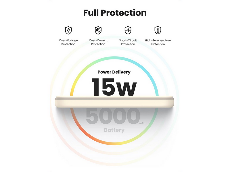 UGREEN Magnetic wireless - 5000 mAh